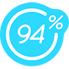 94-percent-answers-all-level-android-iphone-english